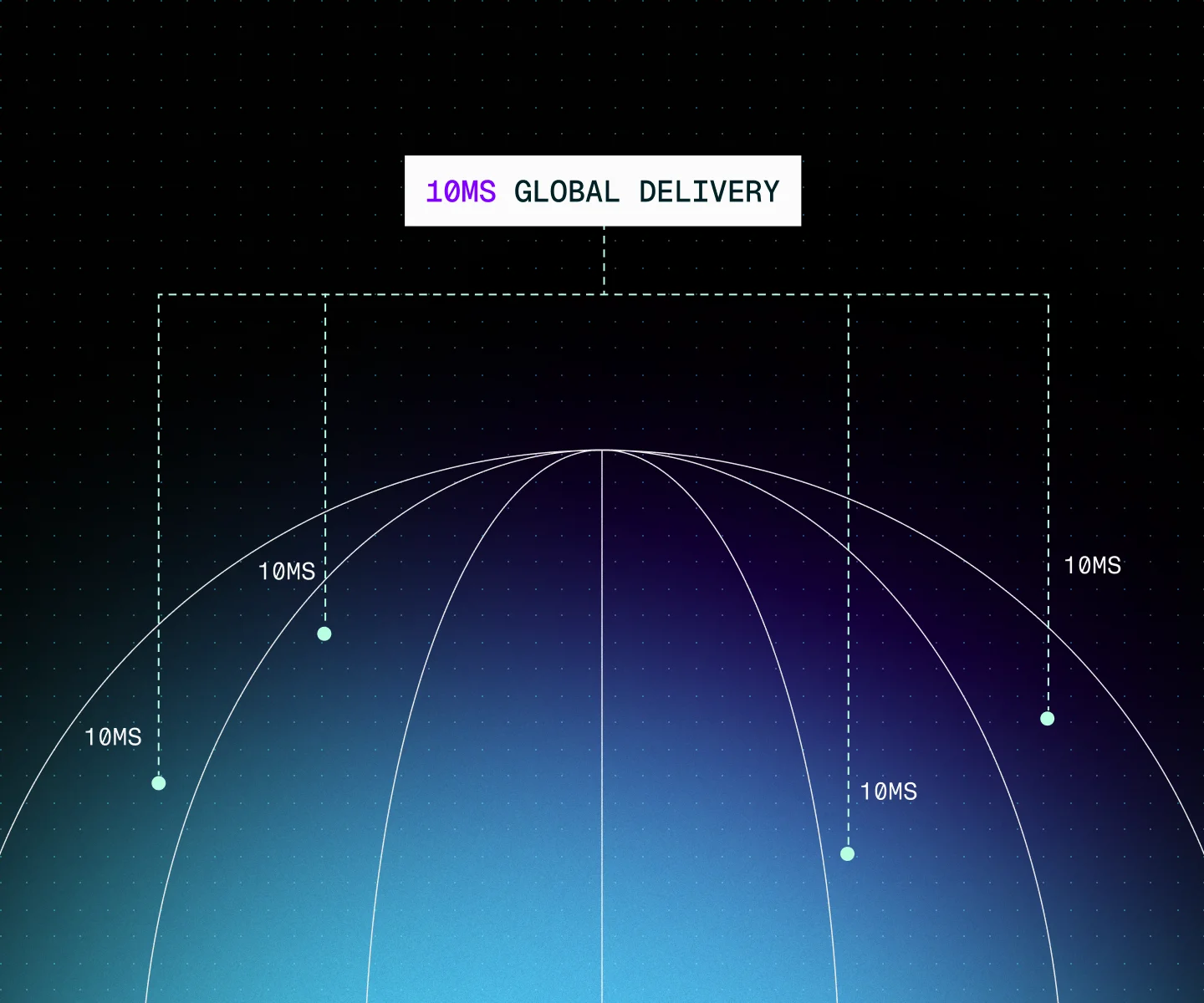 How We Achieved 10ms Response Times Globally