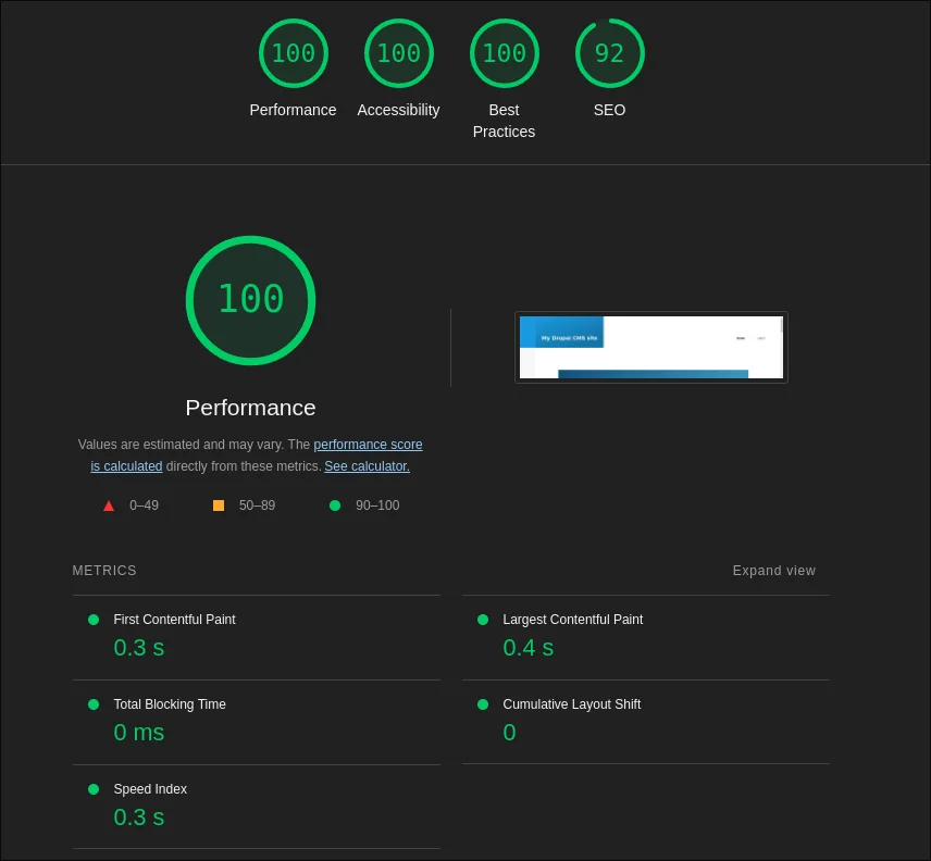 Lighthouse desktop results for Drupal CMS: performance 100, accessibility 100, best practices 100, SEO 92; first contentful paint 0.3 seconds, largest contentful paint 0.4 seconds, total blocking time 0, cumulative layout shift 0, speed index 0.3 seconds