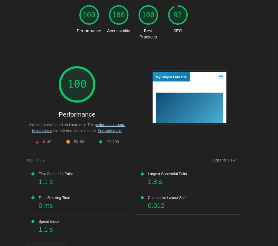 Lighthouse mobile results for Drupal CMS: performance 100, accessibility 100, best practices 100, SEO 92; first contentful paint 1.1 seconds, largest contentful paint 1.8 seconds, total blocking time 0 milliseconds, cumulative layout shift 0.012, speed index 1.1 seconds