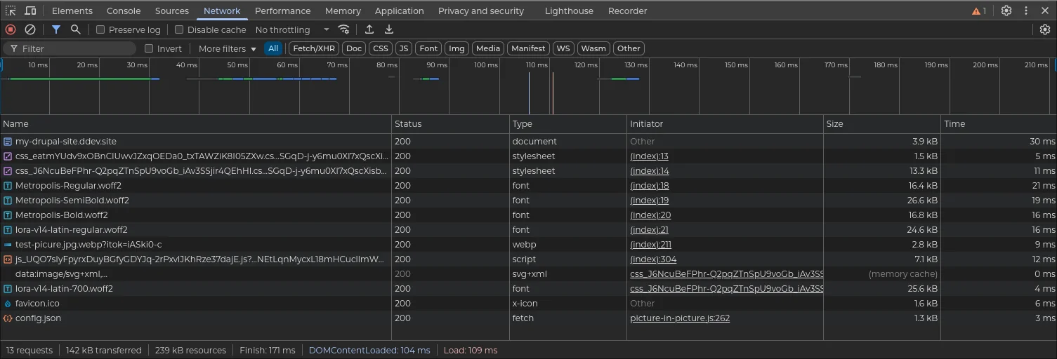 Browser developer tools network panel for the Drupal CMS homepage, listing the document, stylesheets, scripts, and the test image with their sizes and timings