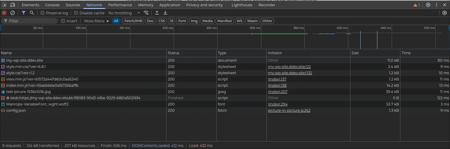 Browser developer tools network panel for the WordPress homepage, listing the document, stylesheets, scripts, and the test image with their sizes and timings