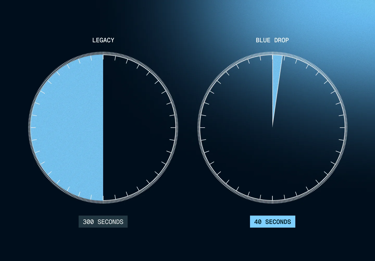 Build time comparison – Old way 30 seconds vs Blue Drop 3 seconds