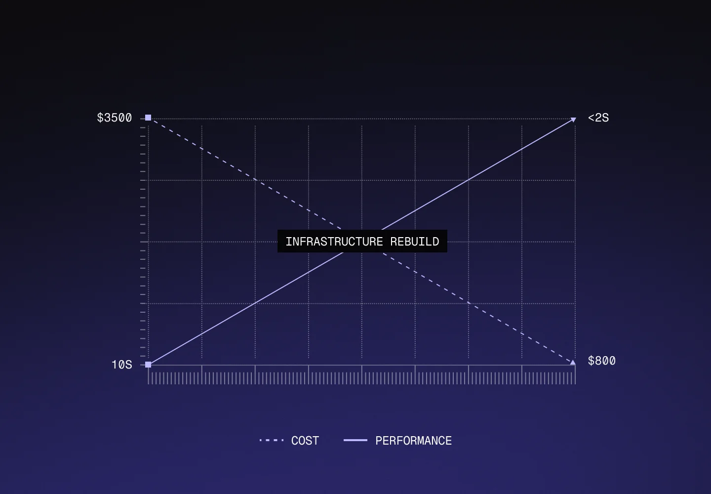 Building Enterprise-Grade Infrastructure on a Bootstrap Budget