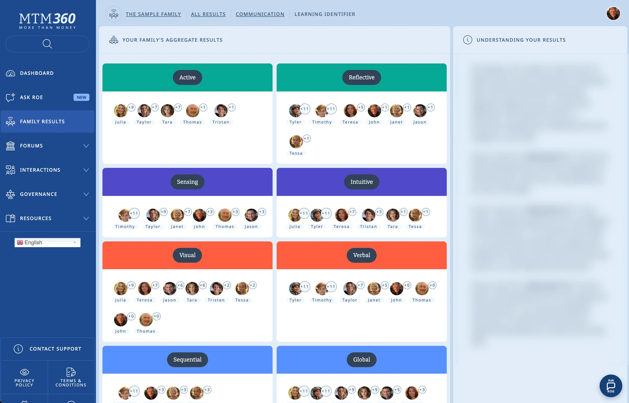 Family Results in MTM360: the Sample Family's aggregate Learning Identifier results, with each family member's avatar and score grouped under paired learning-style dimensions such as Active and Reflective, Sensing and Intuitive, Visual and Verbal, Sequential and Global, beside an Understanding Your Results panel explaining the scores