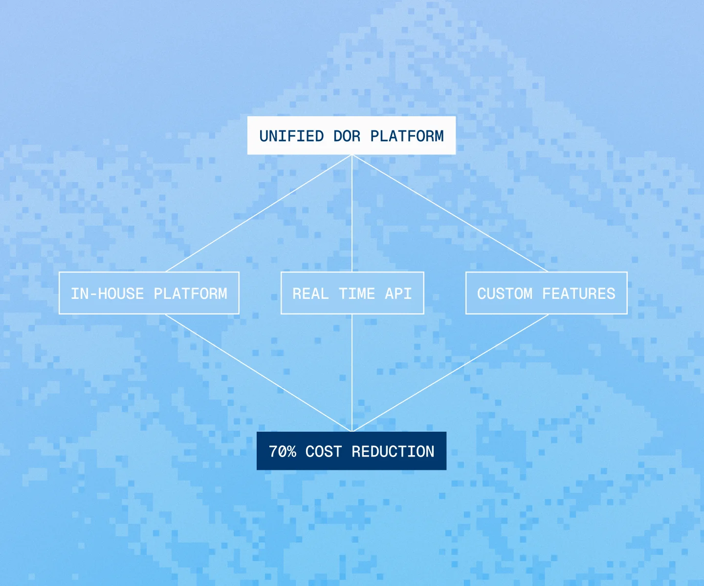 Helping a Lifestyle Company Cut Software Costs by 70%